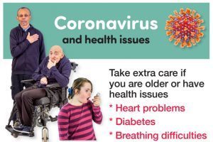 LDE Cortonavirus and underlying conditions